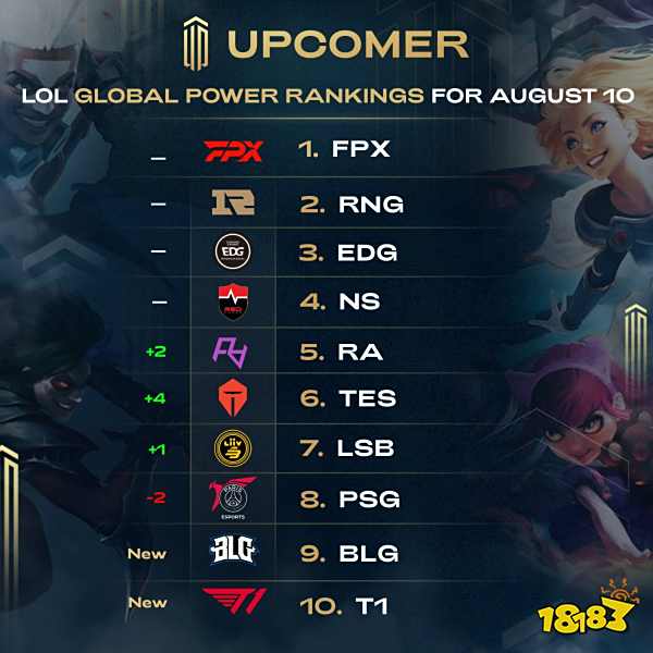 少了租借方 少了租借方